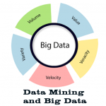 Data Mining and Big Data